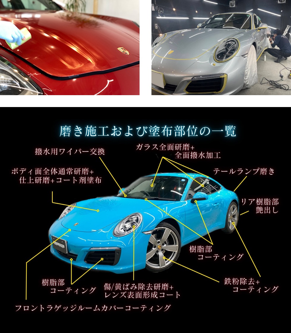 ボディコーティング