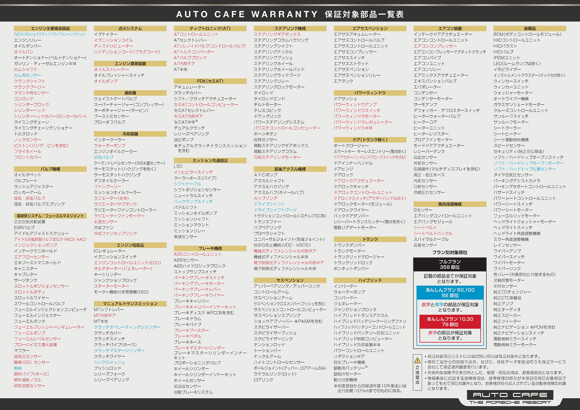 AUTO CAFE WARRANTY 保証対象部品一覧表
